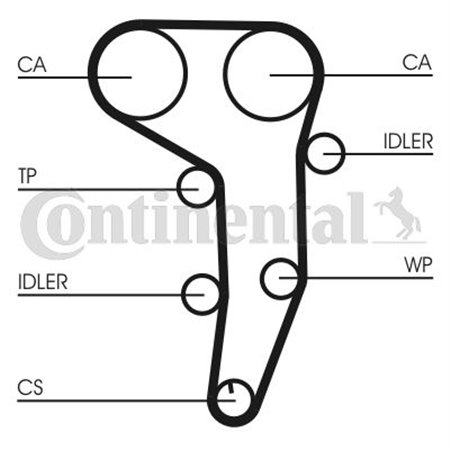 CT1051WP1 Water Pump & Timing Belt Kit CONTINENTAL CTAM