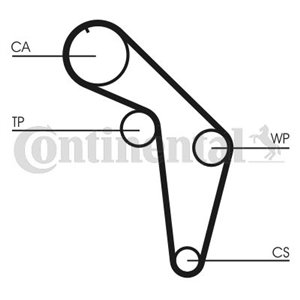 CT 926 Hammasrihm sobib: AUDI 100 C3, 100 C4, 200 C3, 80 B4, 90 B3, A6 C