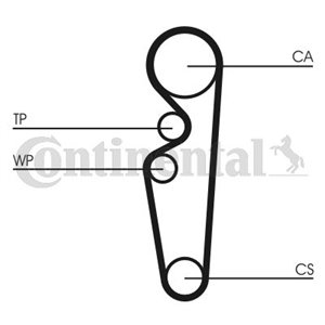 CT729 Timing Belt CONTINENTAL CTAM - Top1autovaruosad