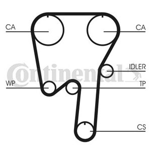 CT 981 Timing belt fits: VOLVO S70, V70 I 2.0/2.4/2.4CNG 12.95 11.00