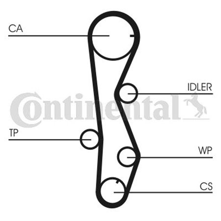 CT1099WP1 Водяной насос + комплект зубчатого ремня CONTINENTAL CTAM