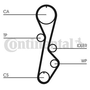 CT 774 Hammasrihm sobib: FORD USA PROBE I MAZDA 626 III, 929 III, B SER