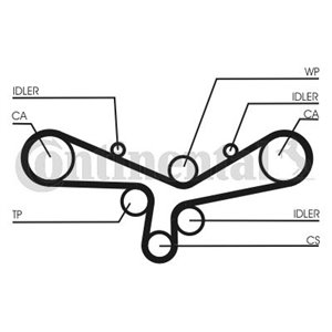 CT920WP2 Vattenpump & Kamremssats CONTINENTAL CTAM - Top1autovaruosad