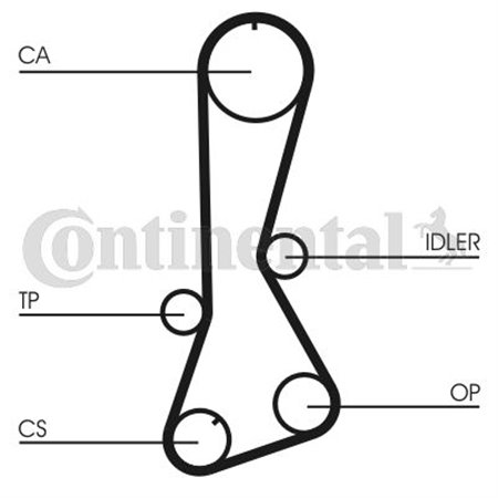 CT695 Timing Belt CONTINENTAL CTAM