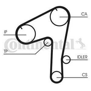 CT1084 Timing Belt CONTINENTAL CTAM - Top1autovaruosad