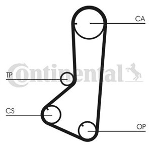 CT802 Timing Belt CONTINENTAL CTAM - Top1autovaruosad