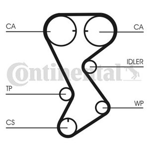 CT 1144 Hammasrihm sobib: CHRYSLER PT CRUISER, SEBRING, STRATUS, VOYAGER 