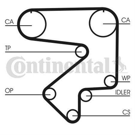 CT783 Зубчатый ремень CONTINENTAL CTAM