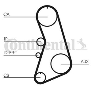 CT 919 K1 Timing set (belt+ sprocket) fits: AUDI A4 B5, A6 C4, A6 C5, CABRI