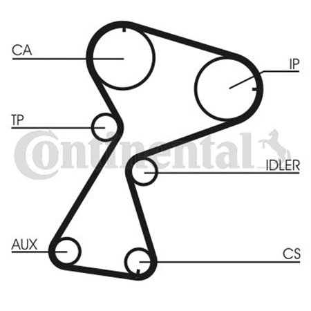 CT949K2 Комплект ремня ГРМ CONTINENTAL CTAM