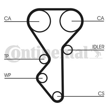 CT955K1 Timing Belt Kit CONTINENTAL CTAM