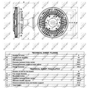 NRF 49128 - Fan clutch fits: DAF F 2100, F 2300, F 2500, F 2700 DF615-HT825 07.78-10.93